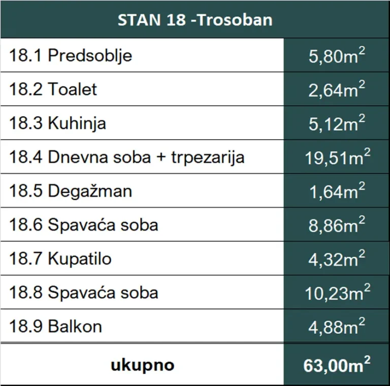 zeleznik stanovi - stan-18-trosoban-povrsine-prostorija