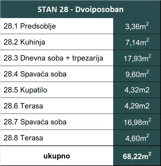 stanovi u zelezniku