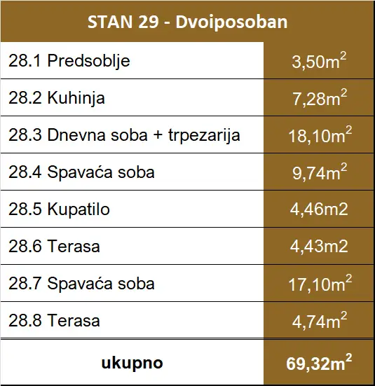 stanovi zeleznik