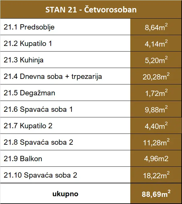 zeleznik stanovi novogradnja